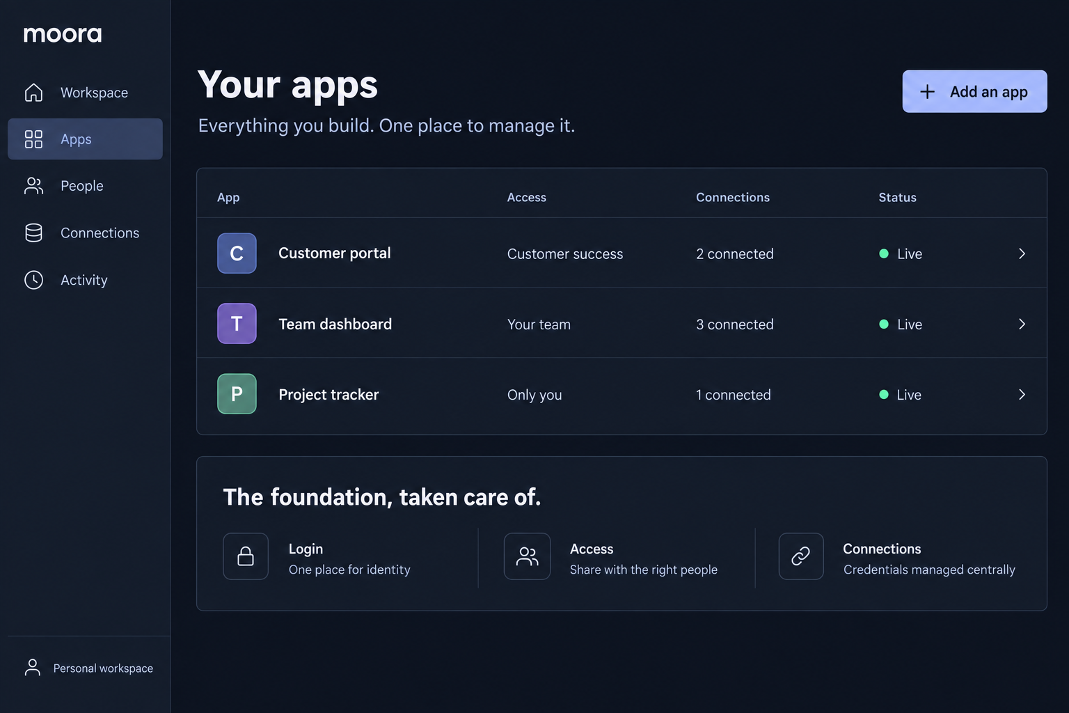 Illustrative Moora app overview showing Customer portal, Team dashboard, and Project tracker with their access, connected services, and live status.